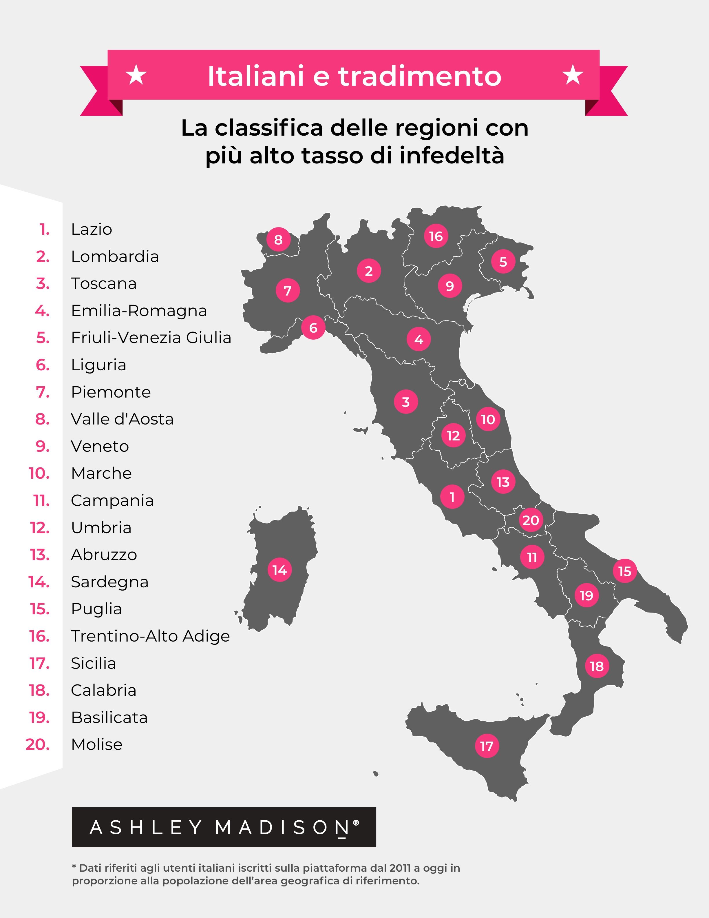 Infedeltà in Italia: chi tradisce di più, quando e dove - immagine 3