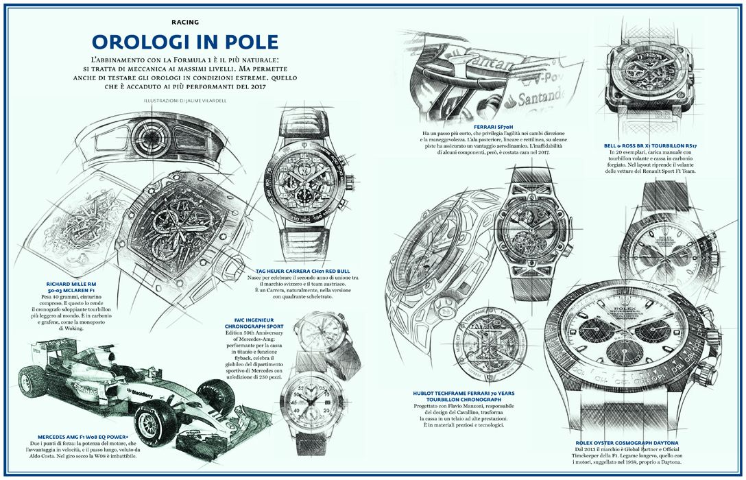 Style Watch preview - immagine 6