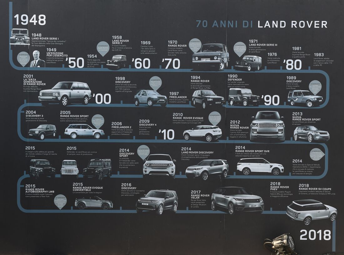 Jaguar e Land Rover protagonisti alla 50esima Barcolana- immagine 5